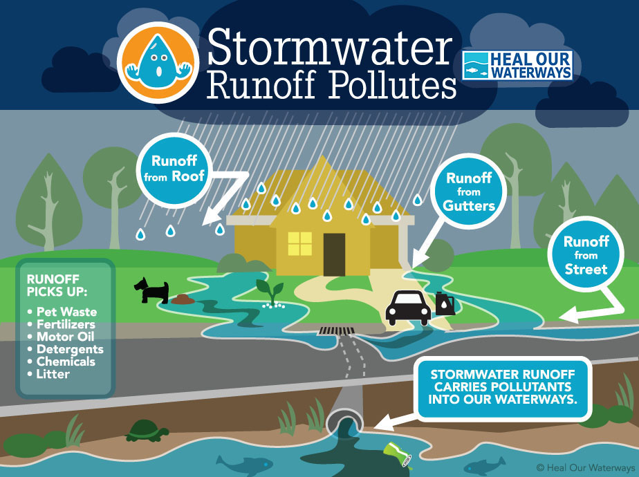 stormwater pollution