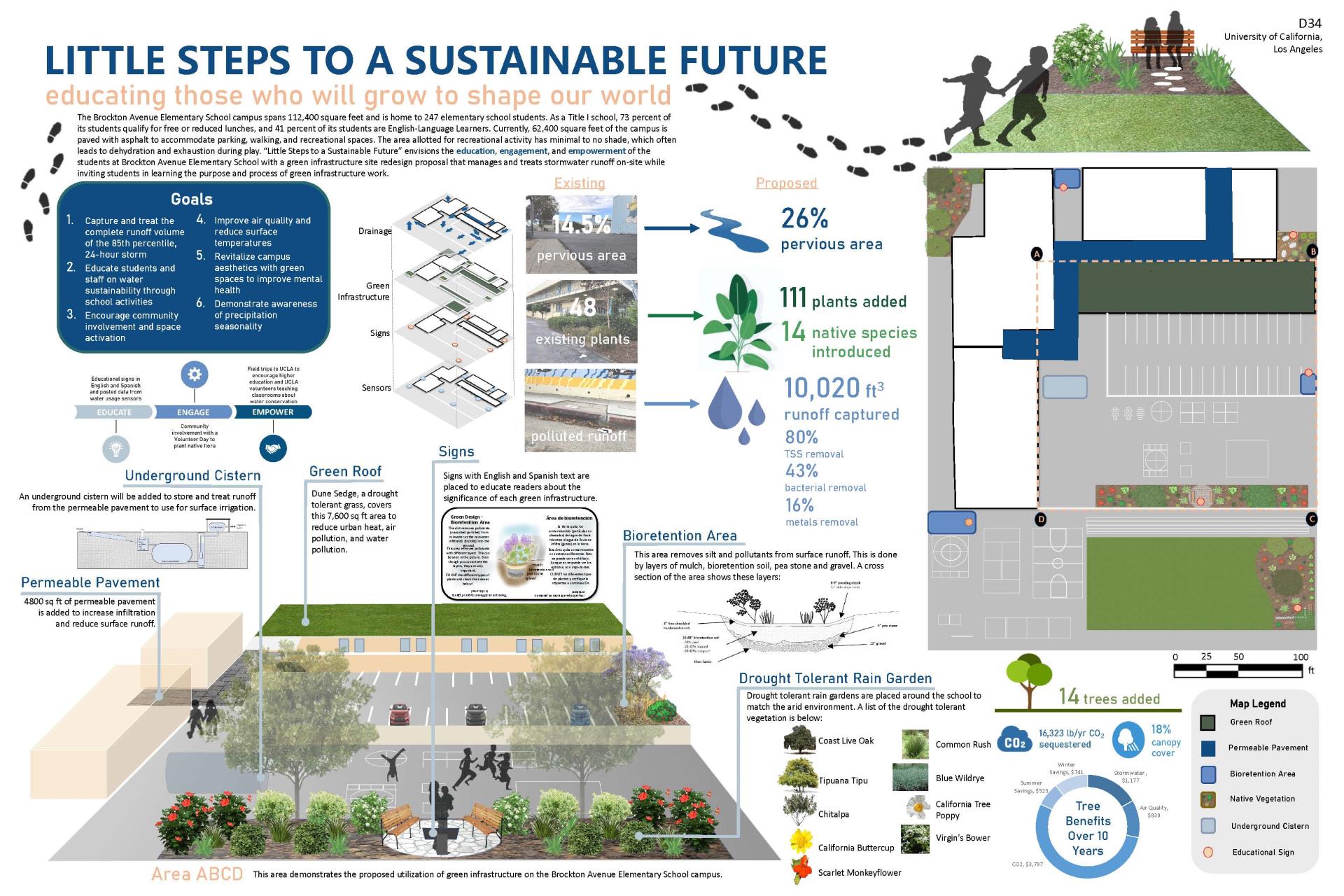 Little Steps to a Sustainable Community